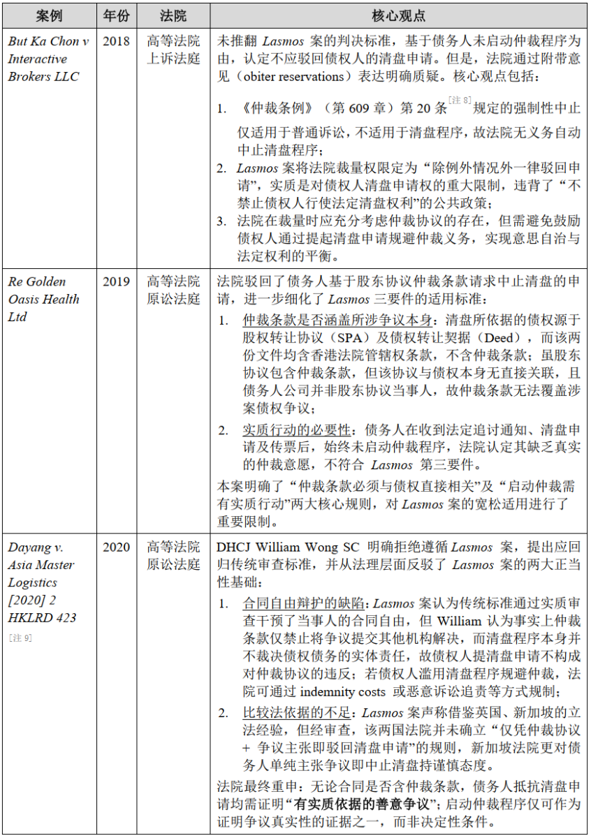跨境投资争议解决的比较法研究系列：仲裁条款与清盘程序的冲突与平衡- 一带一路法律服务协作体